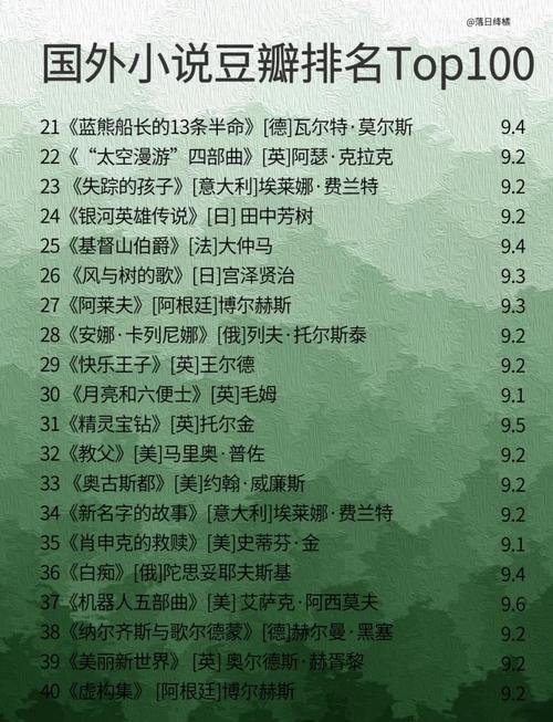 世界名著在线阅读 | 经典文学在线免费阅读平台