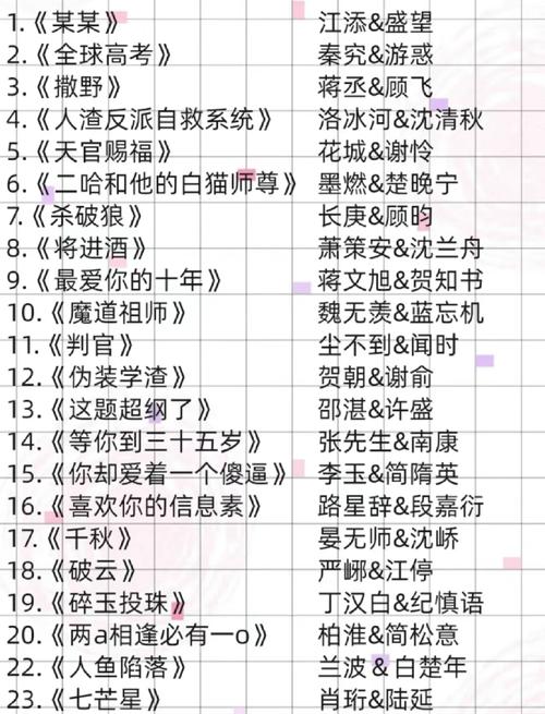 耽美小说在线看｜热门高人气BL文免费阅读推荐