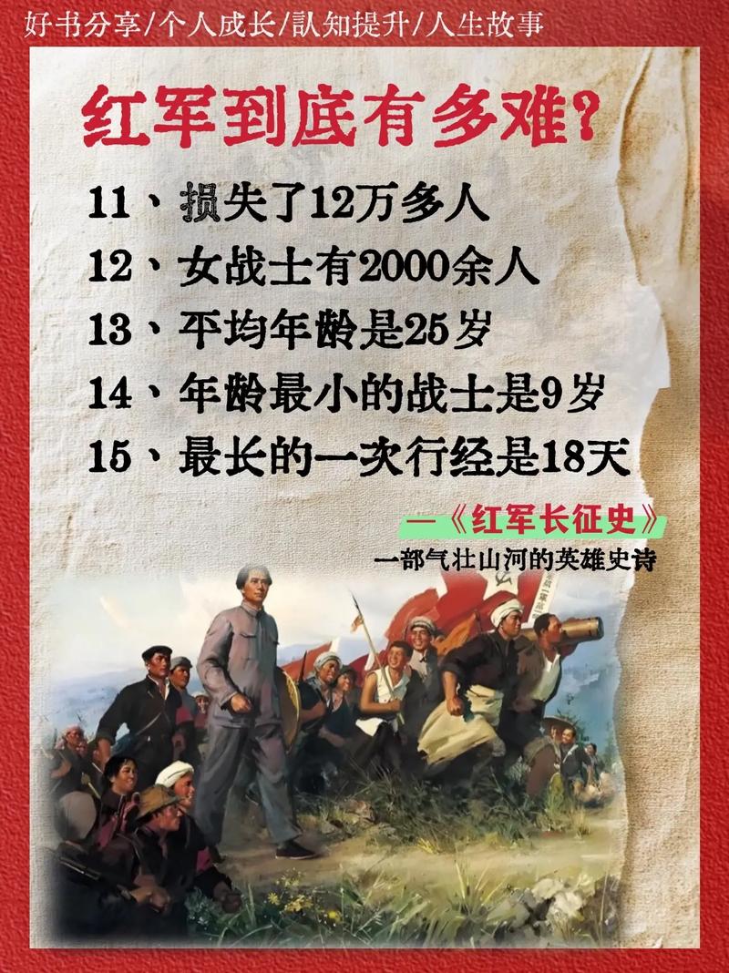 长征在线全文阅读 | 红军长征史经典作品