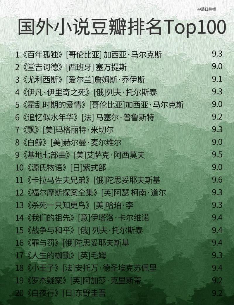 世界名著在线阅读 | 经典文学在线免费阅读平台